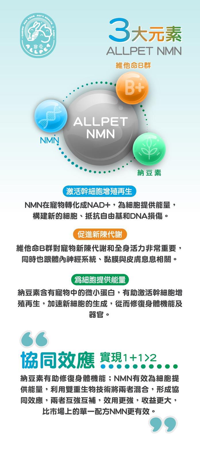 ALLPET - NMN 寵物保健品(狗用) 30粒