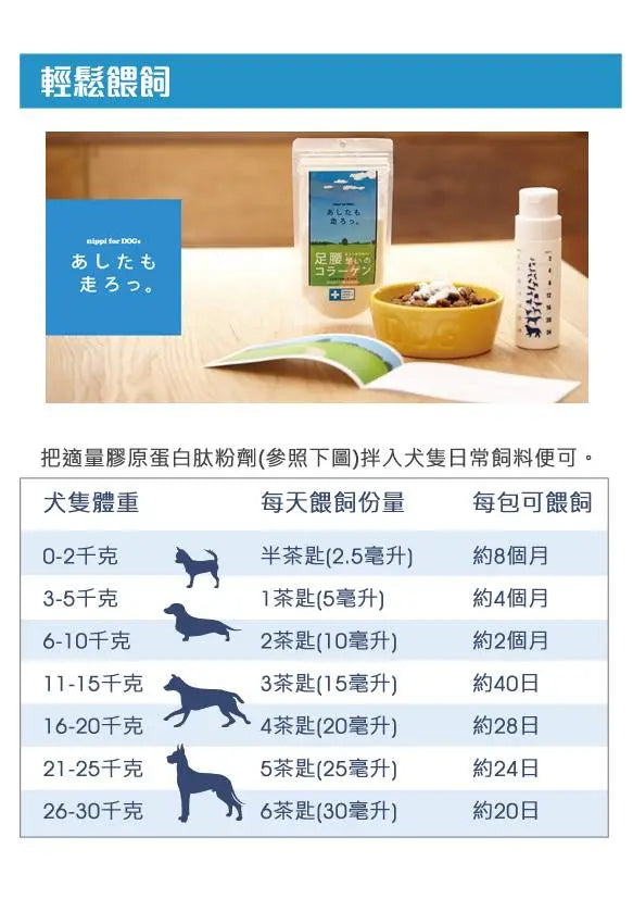 Nippi for Dogs & Cats (膠原蛋白肽補健品) 160g – 改善皮膚及強化關節