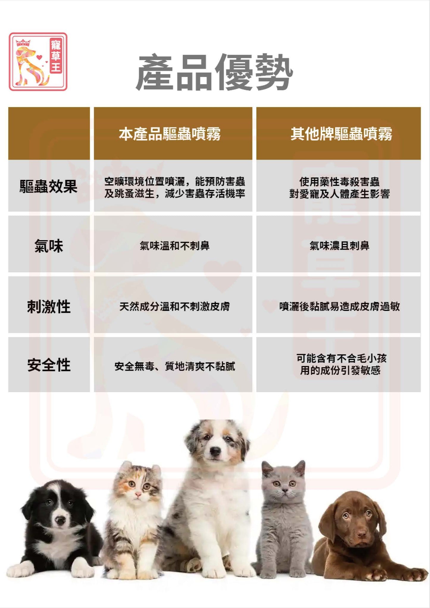 Pure Natural 5 in 1 Flea & Tick Spray 純天然5合1驅蟲噴霧