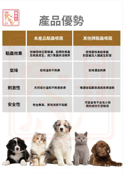Pure Natural 5 in 1 Flea & Tick Spray 純天然5合1驅蟲噴霧